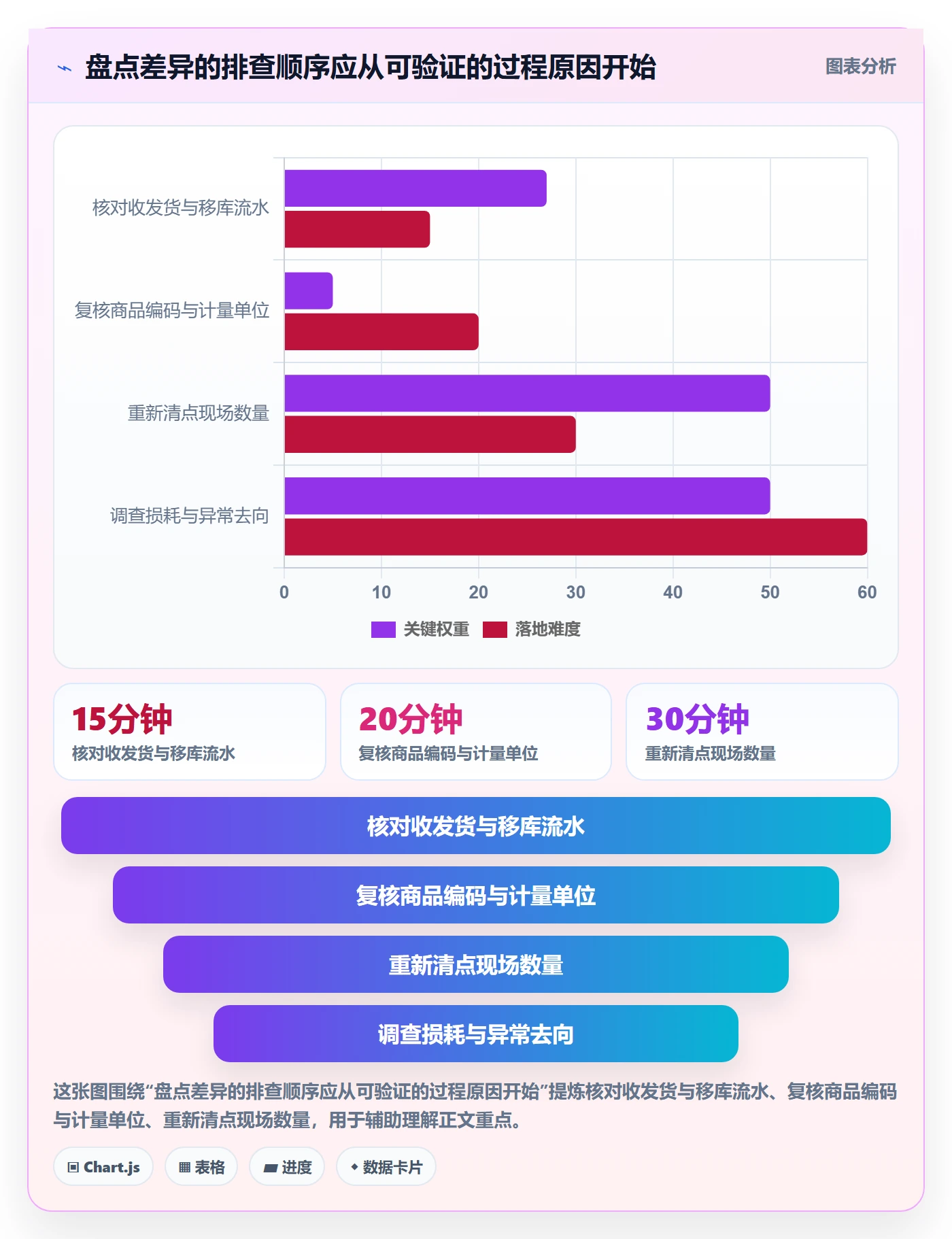 库存管理系统使用技巧：盘点管理对应的标准化管理方法