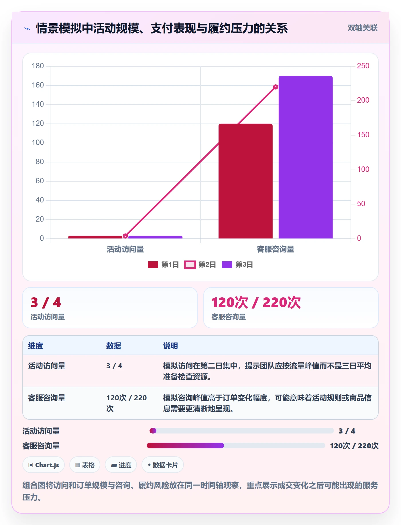 店铺运营管理规划方法：活动管理与核心功能如何衔接
