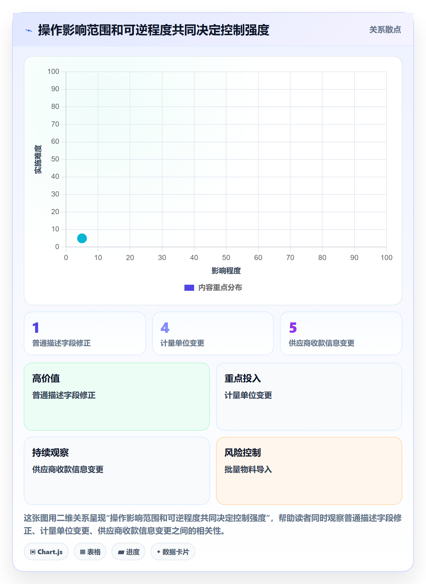 erp数据录入决策指南：用核心功能判断权限分工方案