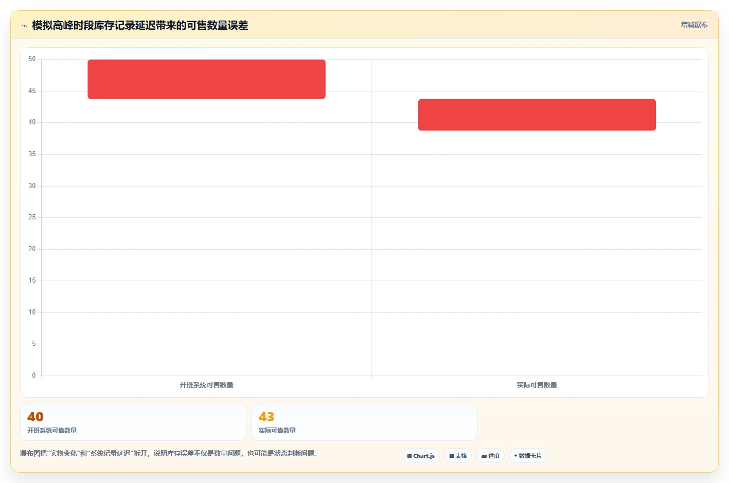 店铺运营包括哪些方面规划方法:库存管理与标准化管理如何衔接