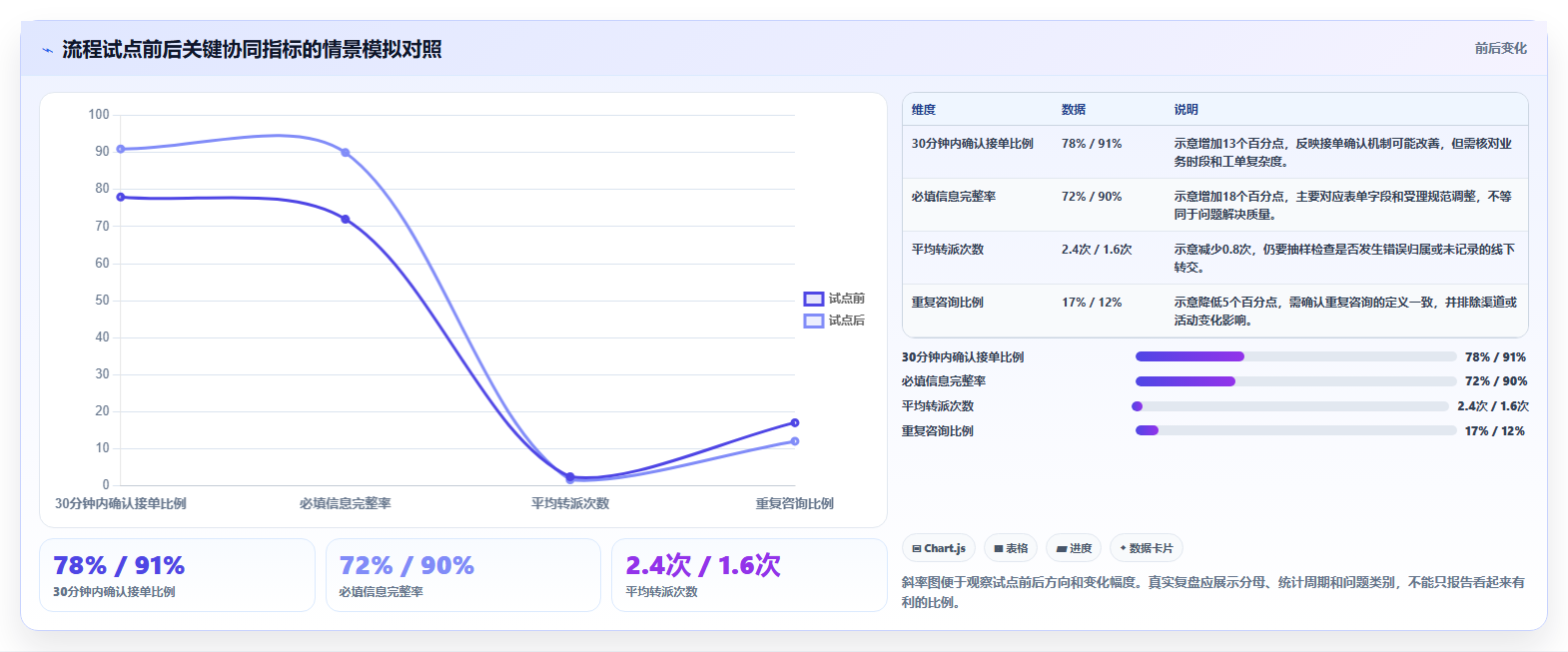电商crm系统基础课：客服协同相关的团队协同一次讲透