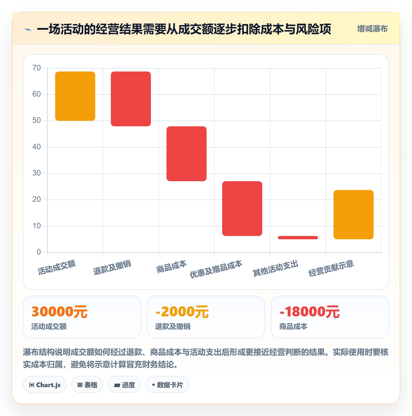 店铺运营管理怎么管？以活动管理为核心的标准化管理方案