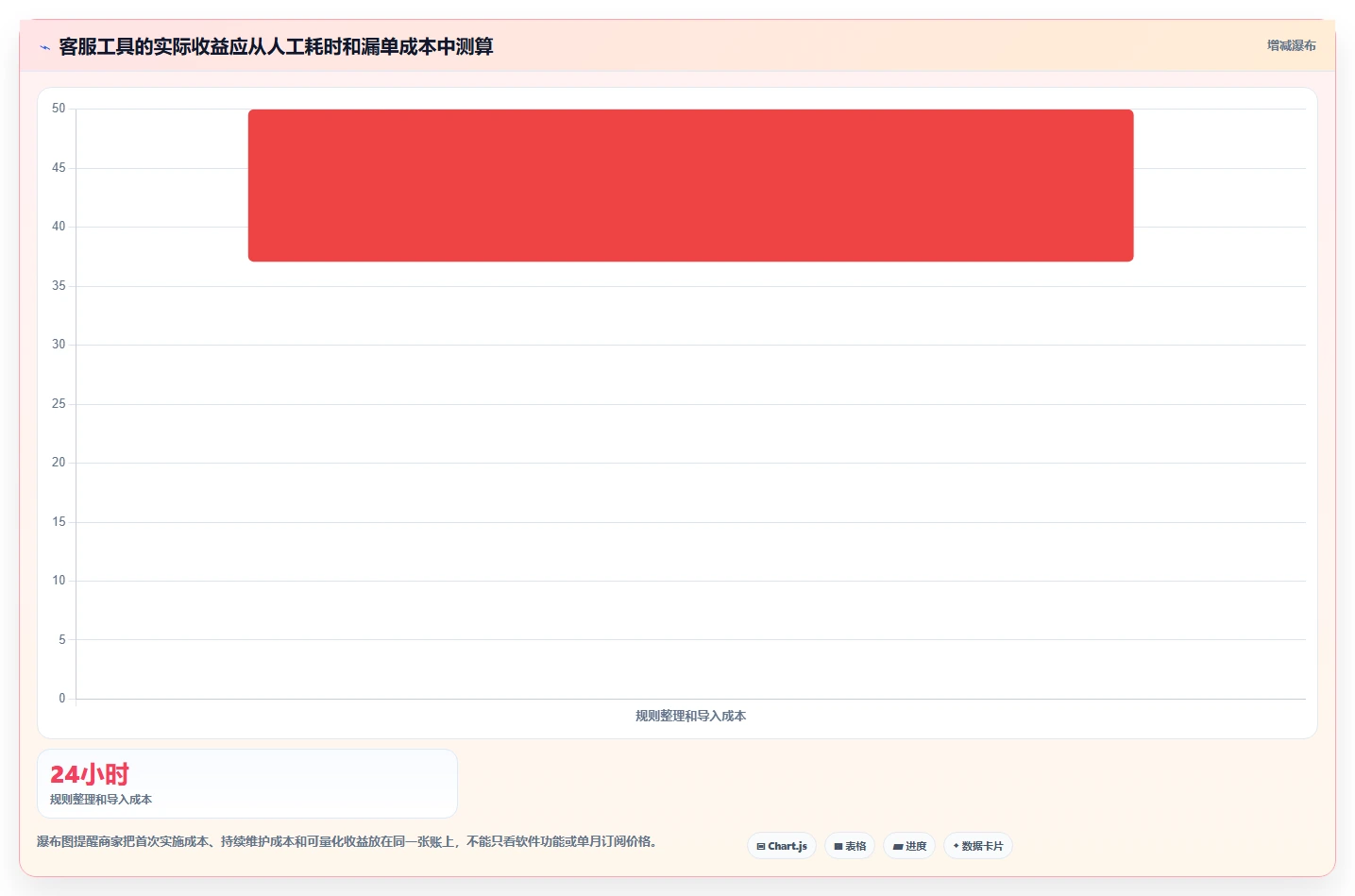 电商管理工作指南:用中小商家解决客服售后问题