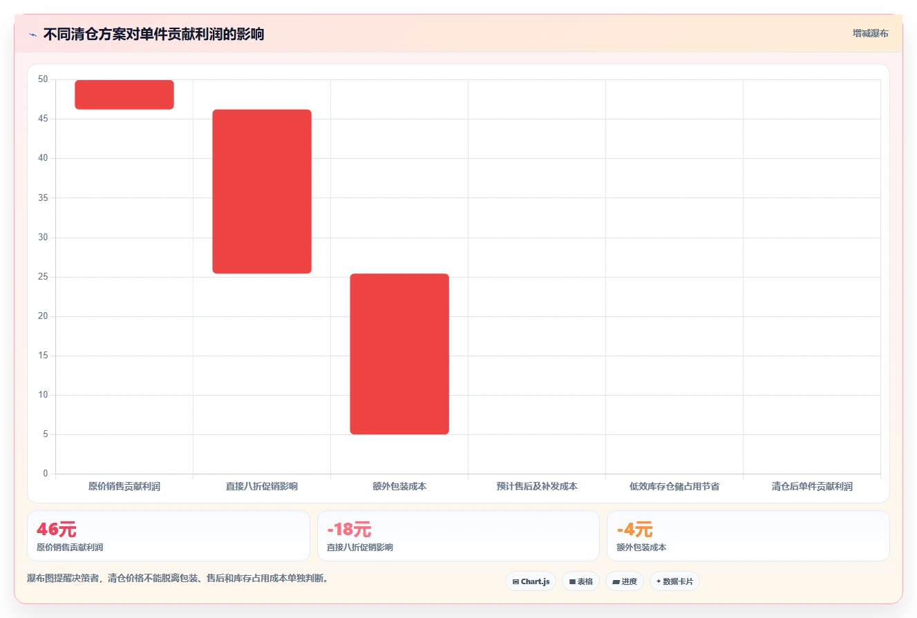 电商仓储管理：品牌零售商诊断清单：从打包复核排查库存周转慢
