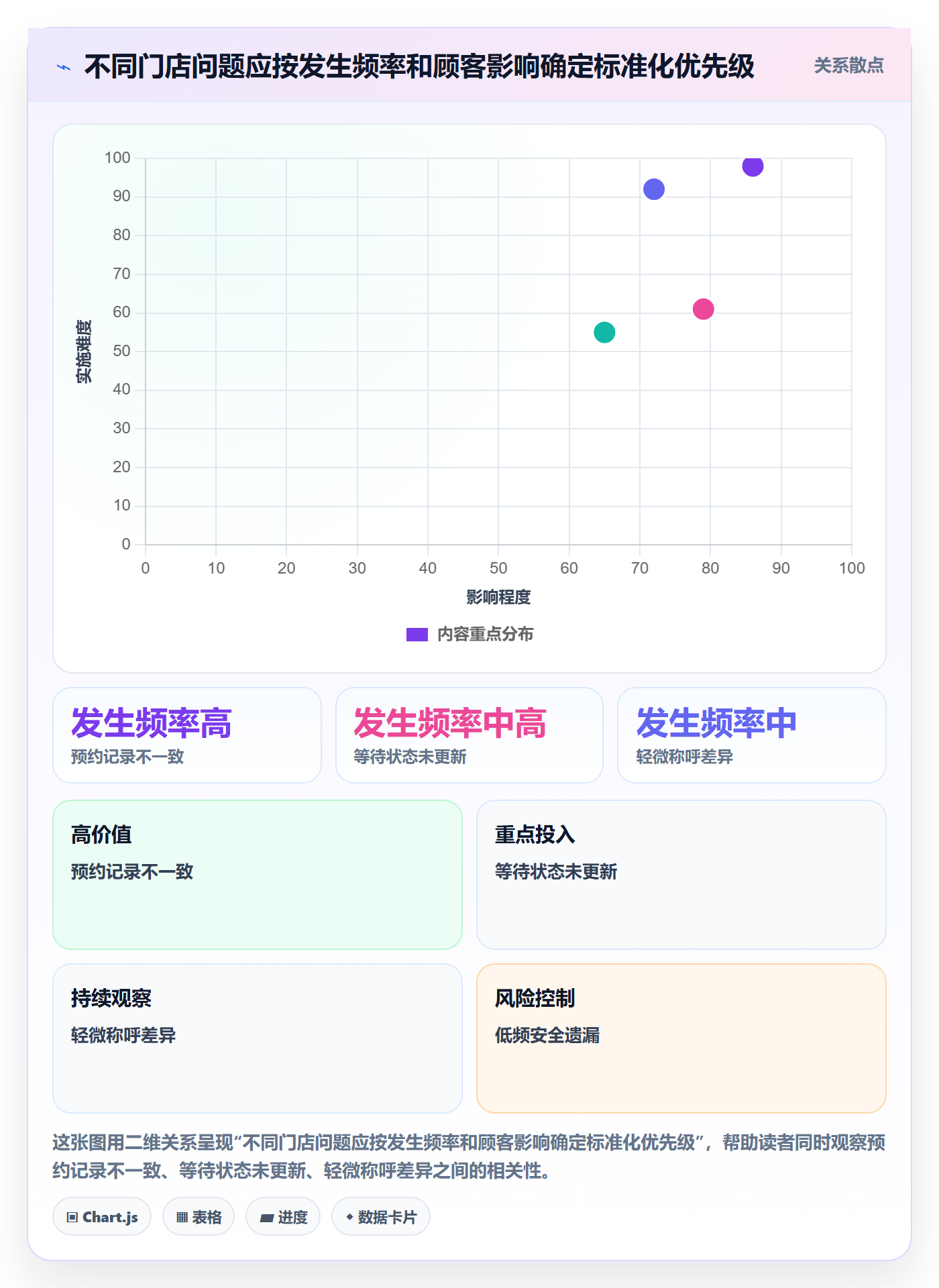 店铺运营管理标准化管理：客户体验从哪里开始