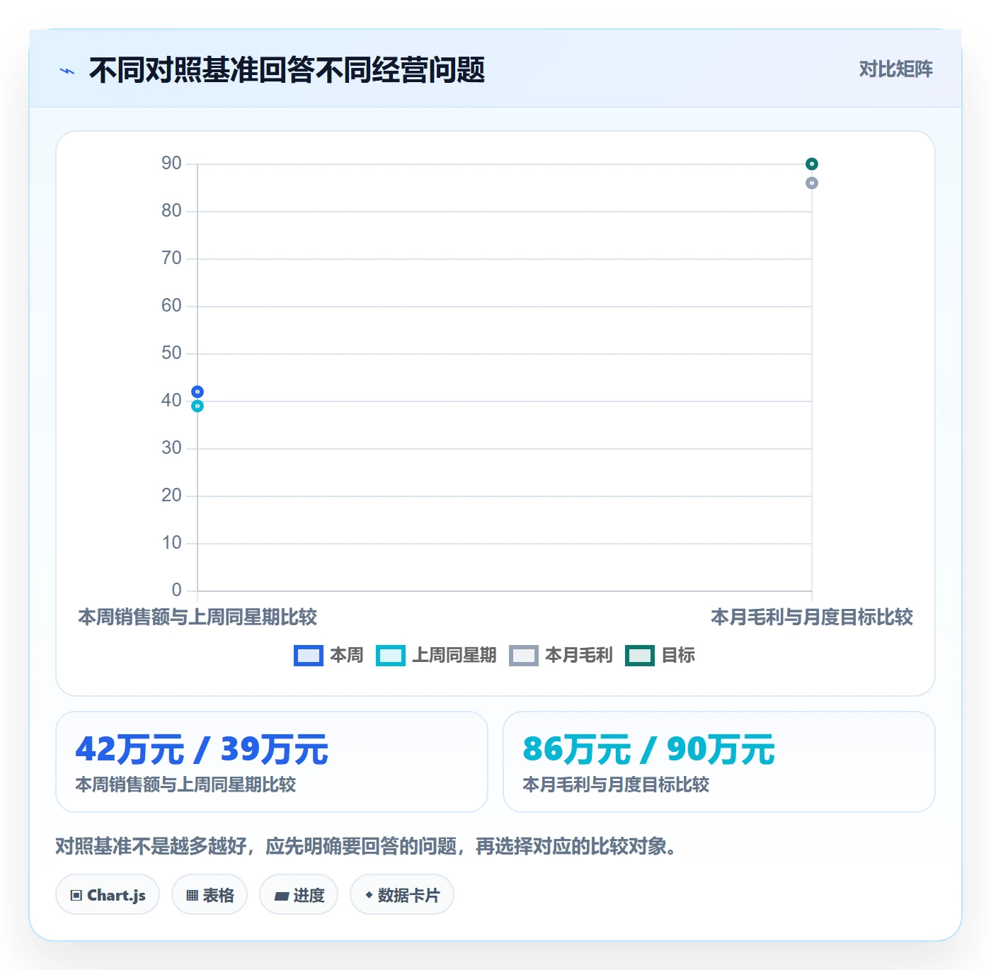 bi 平台操作手册：实时监控对应的数据复盘步骤