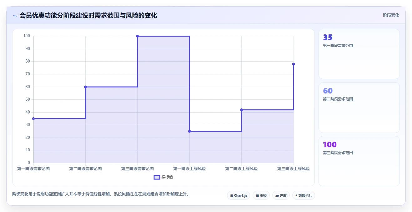 电商系统开发：运营负责人案例思路：需求评审怎样优化需求梳理