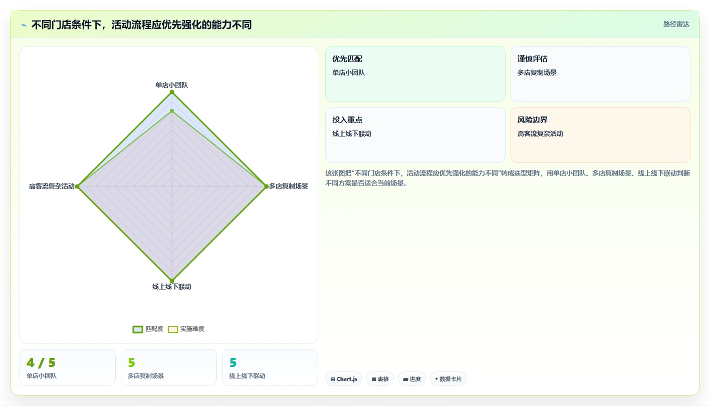 如何运营好一个店铺执行标准：活动策划环节如何体现流程设计