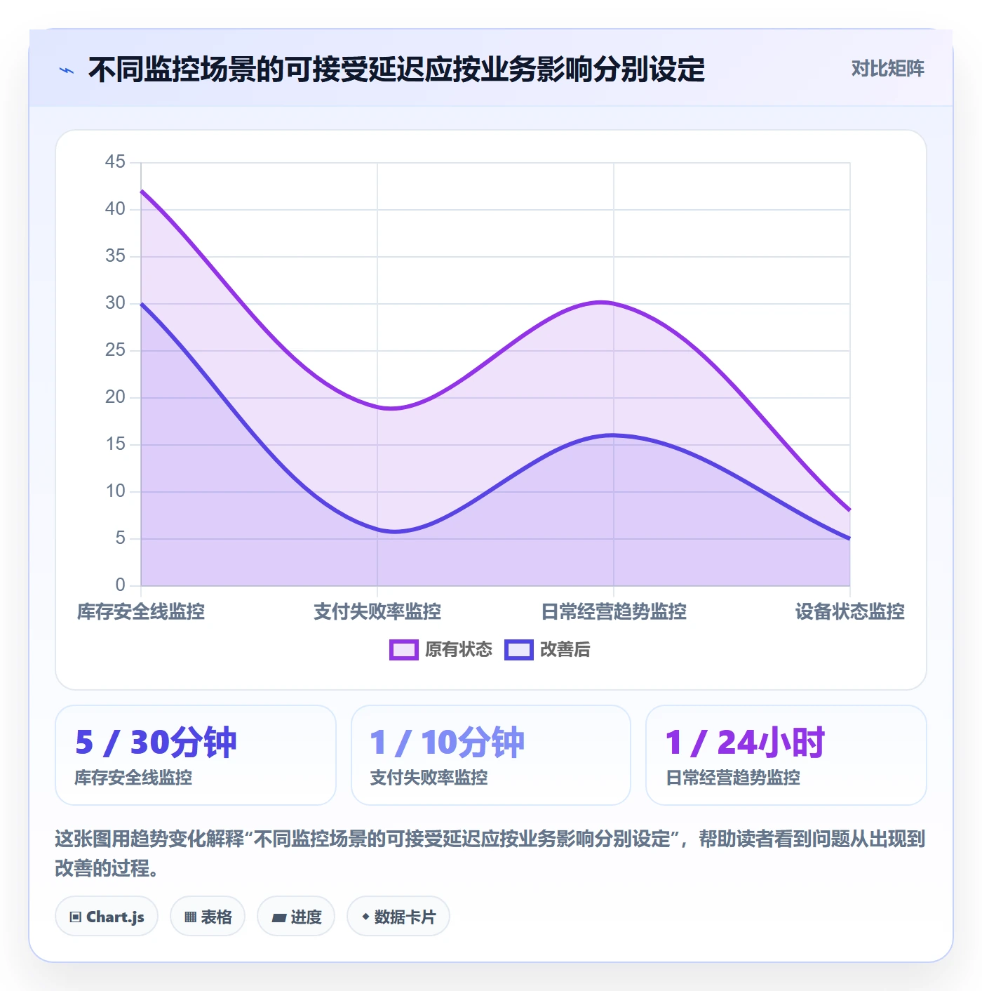 bi 平台管理模板：围绕实时监控开展工具对比