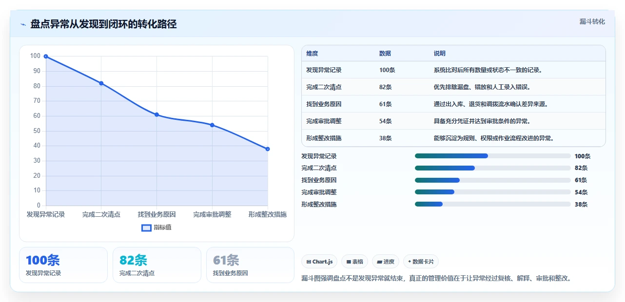 电商库存配置指南：盘点管理需要哪些实操教程设置