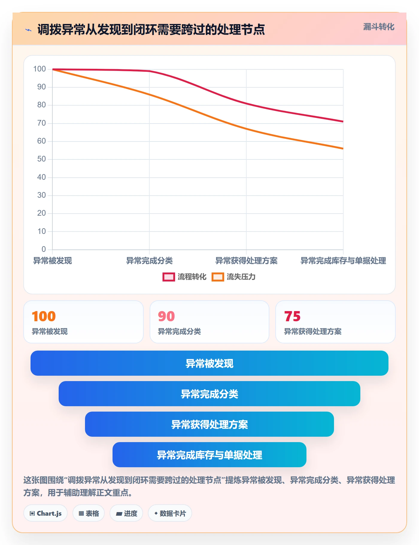 库存管理系统执行标准：多仓调拨环节如何体现入门指南