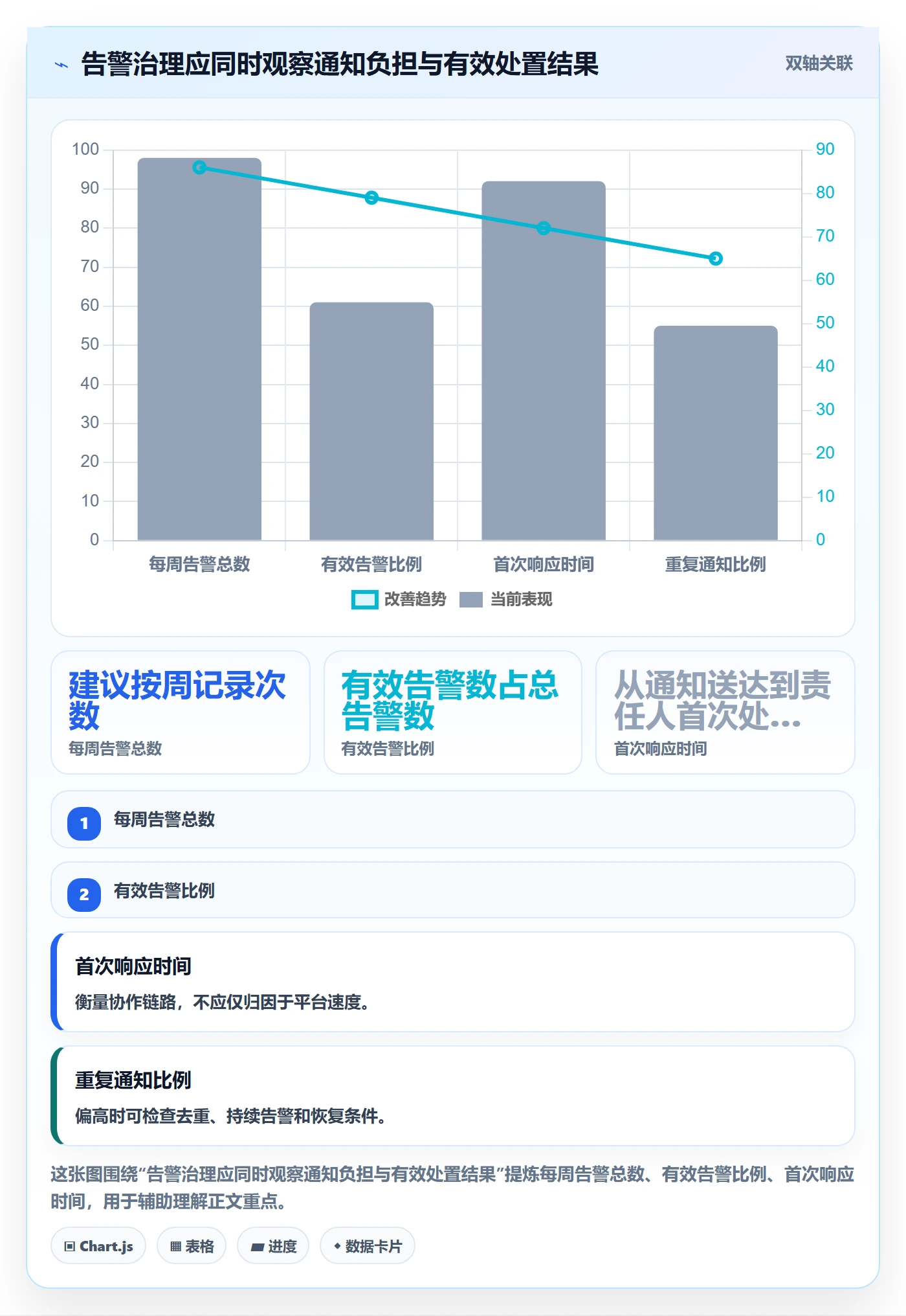 bi 平台选择标准：实时监控维度如何评估进阶玩法