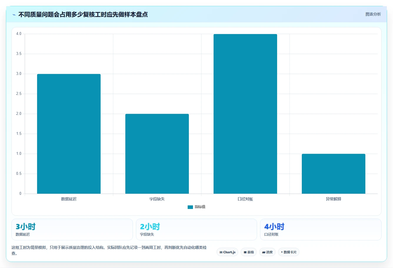 电商数据运营管理模板：围绕数据体系开展系统搭建