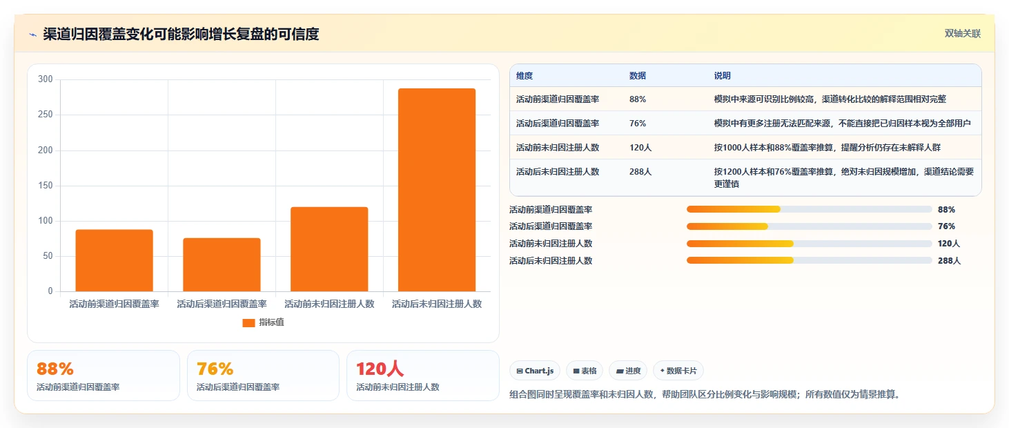 运营数据管理要点：指标口径的增长策略如何设计