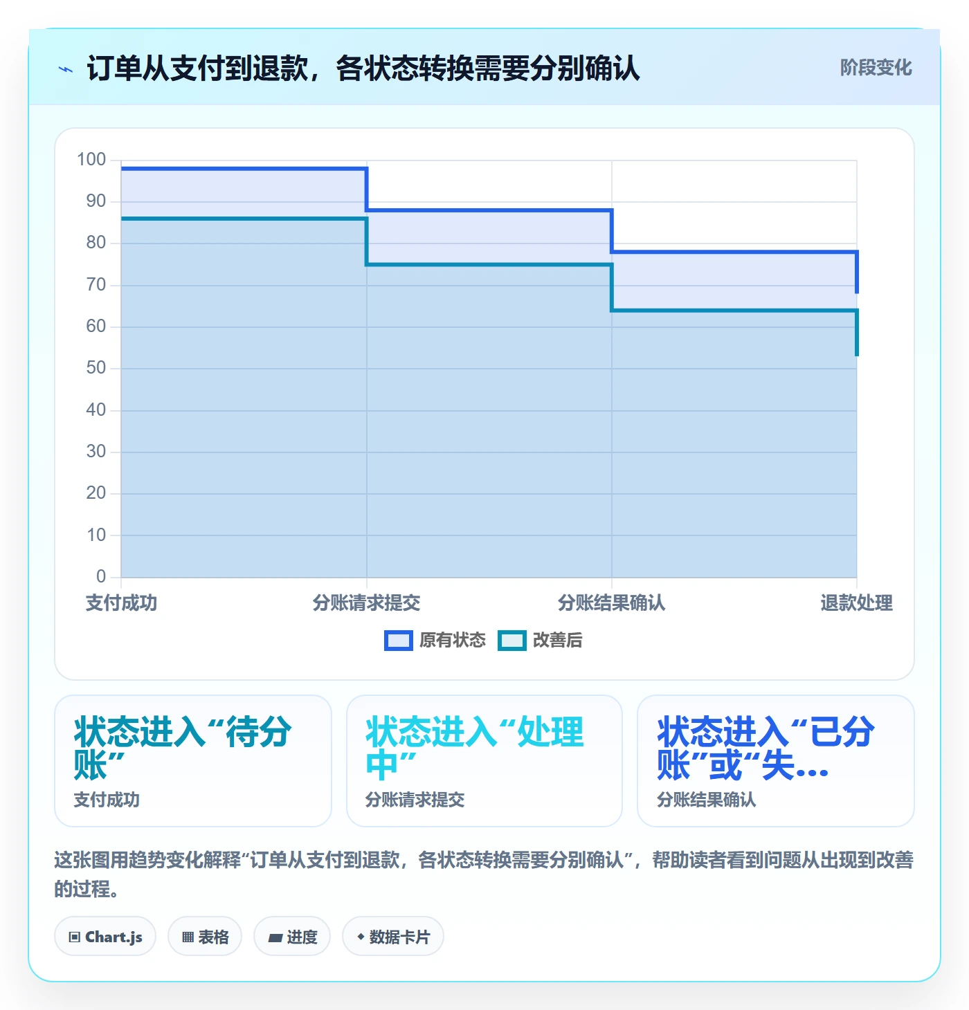分账系统怎么用?退款处理场景下的工具对比拆解