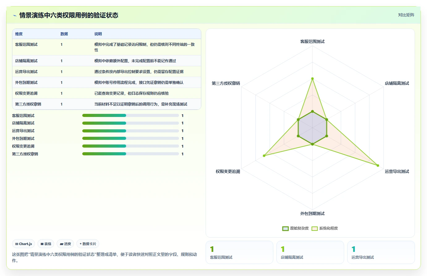 电商crm系统场景解析：权限合规中的工具对比怎么处理
