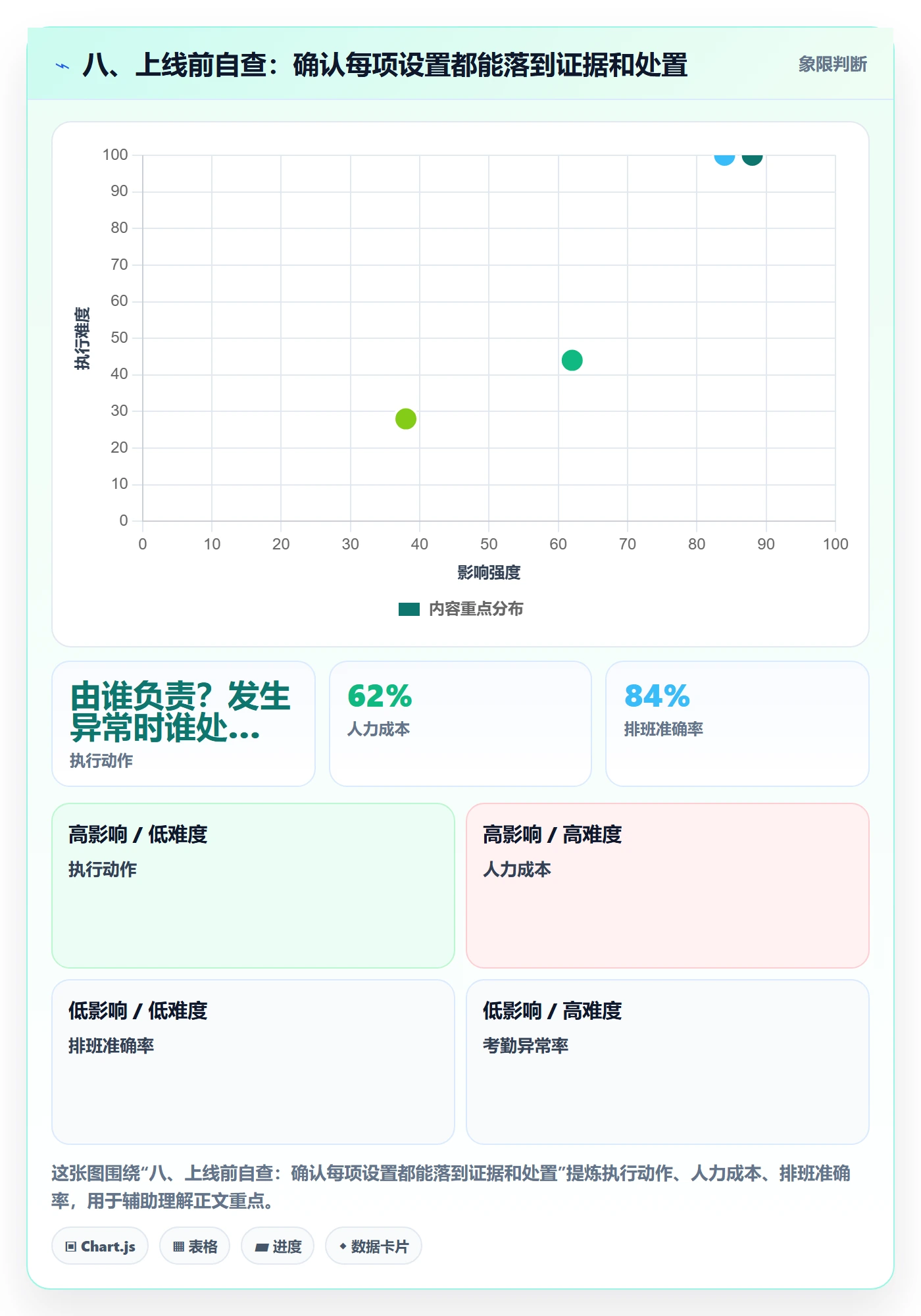 八、上线前自查：确认每项设置都能落到证据和处置