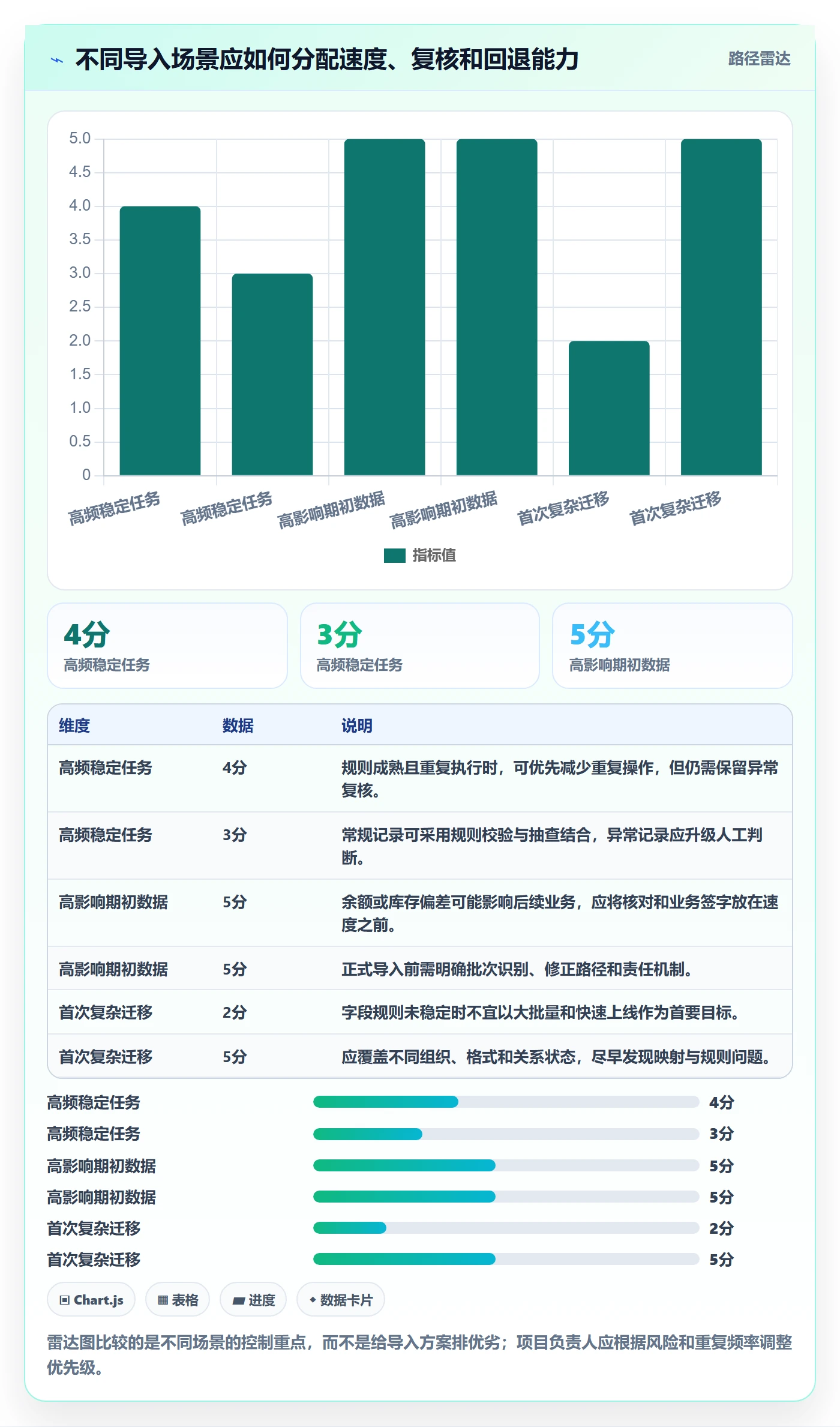 erp数据录入检查方法：通过批量导入评估效率提升质量