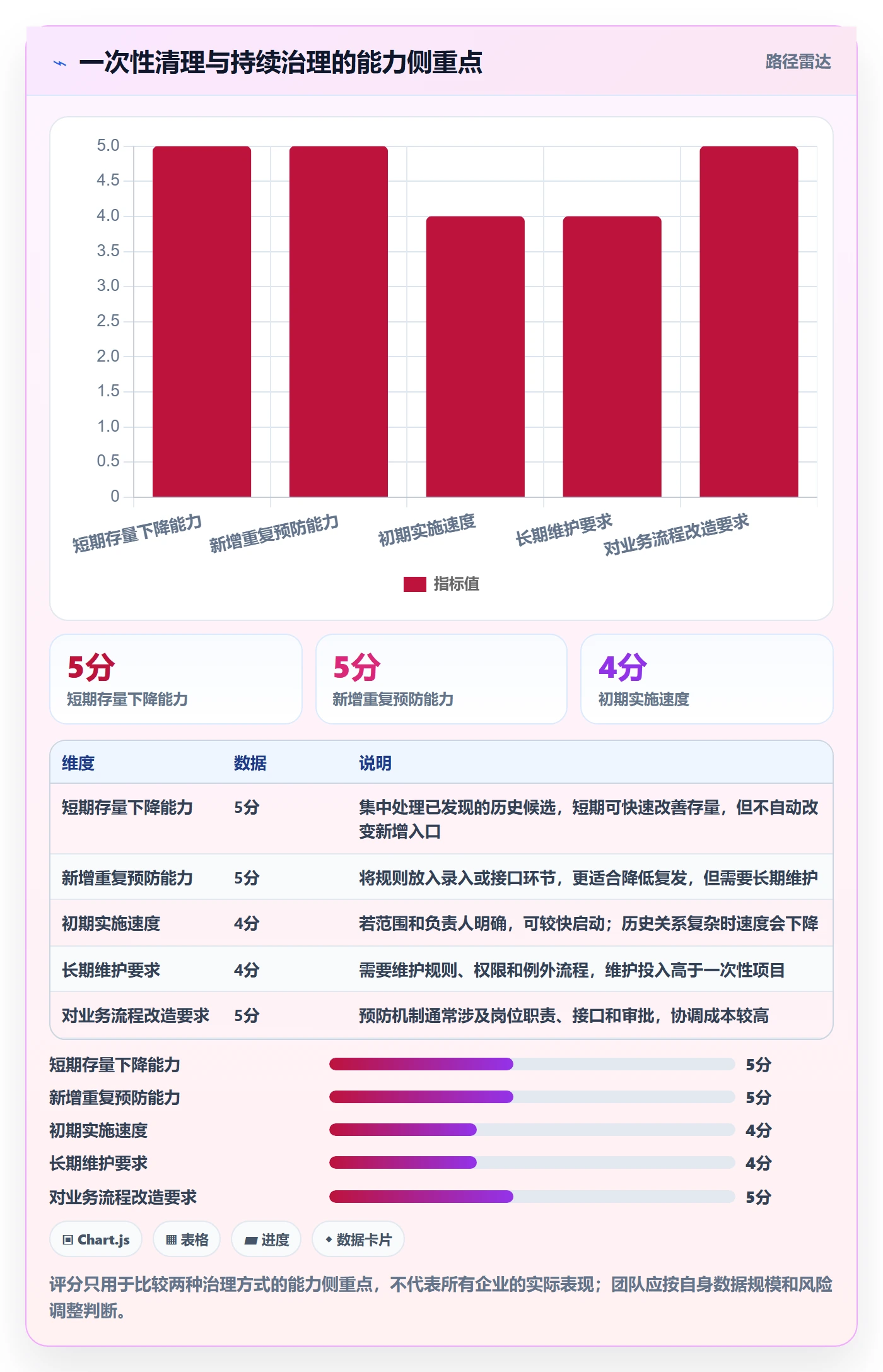 erp数据录入从0到1：数据去重的核心功能与操作要点