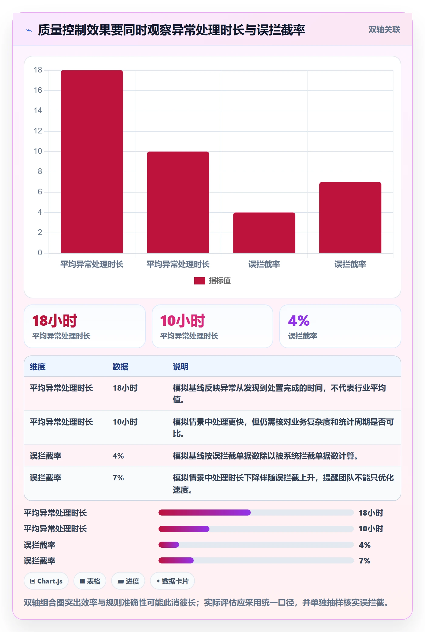 erp数据录入进阶课:围绕质量检查完善自动化方案