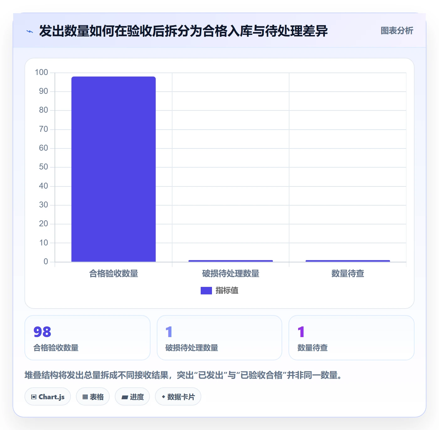 库存管理系统方案设计：多仓调拨场景的系统搭建怎么做