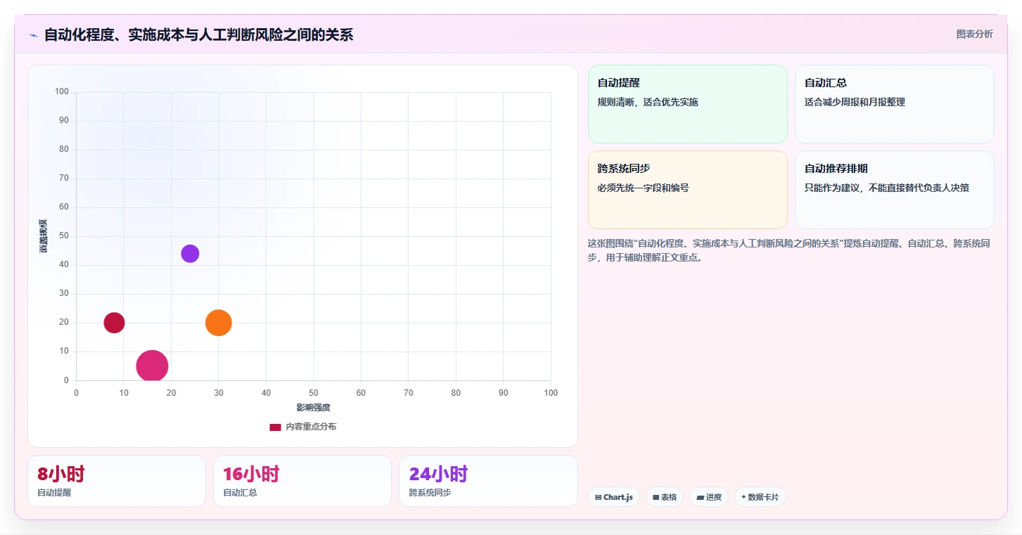 运营工具选择标准：内容排期维度如何评估工具对比
