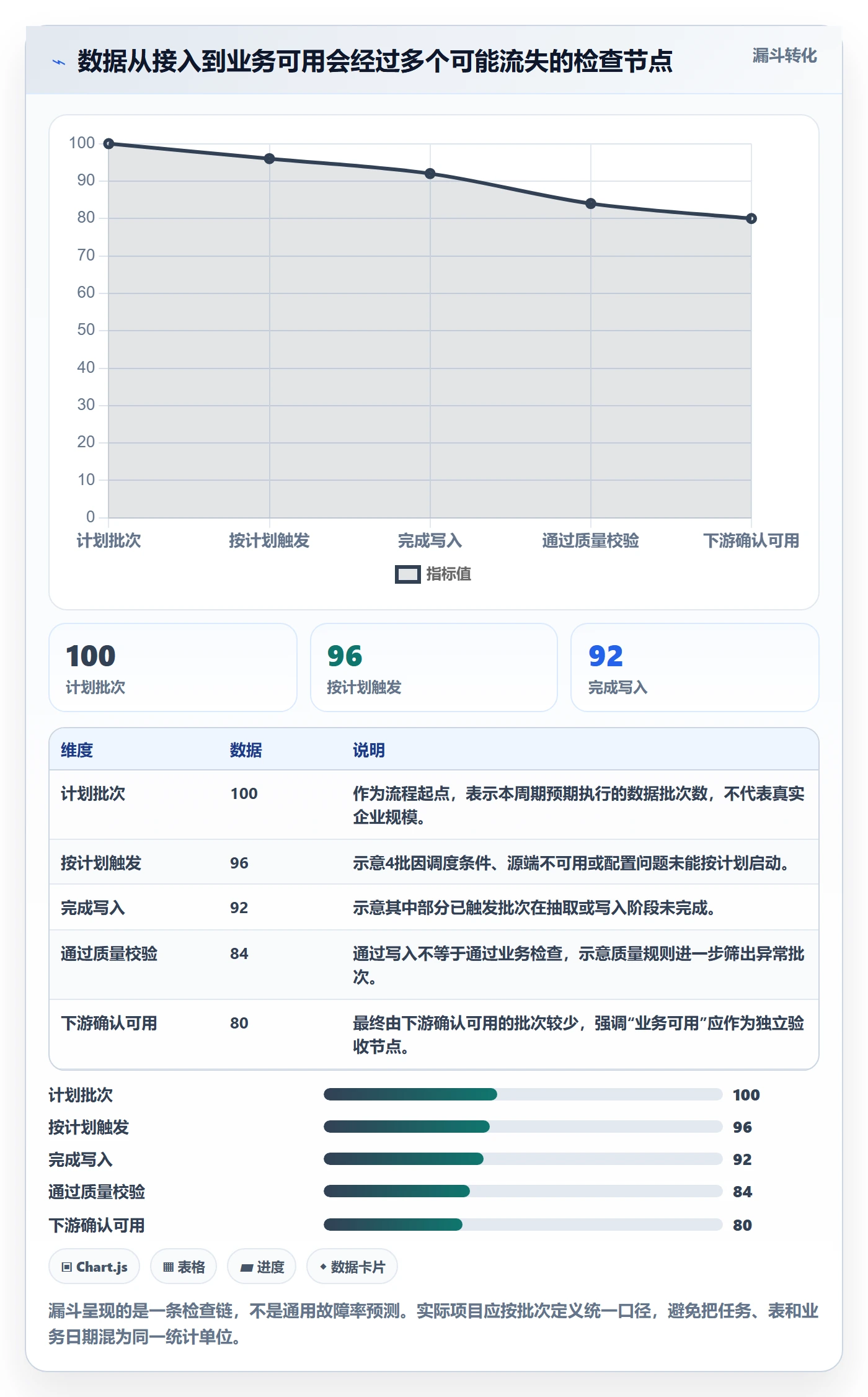 bi 平台执行标准：数据接入环节如何体现自动化方案