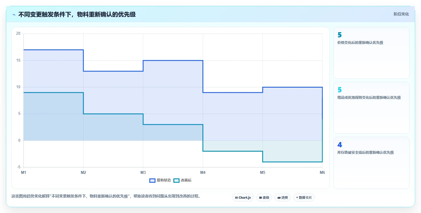 电商辅助软件：直播团队必看清单：用图片制作推动改善协作体验