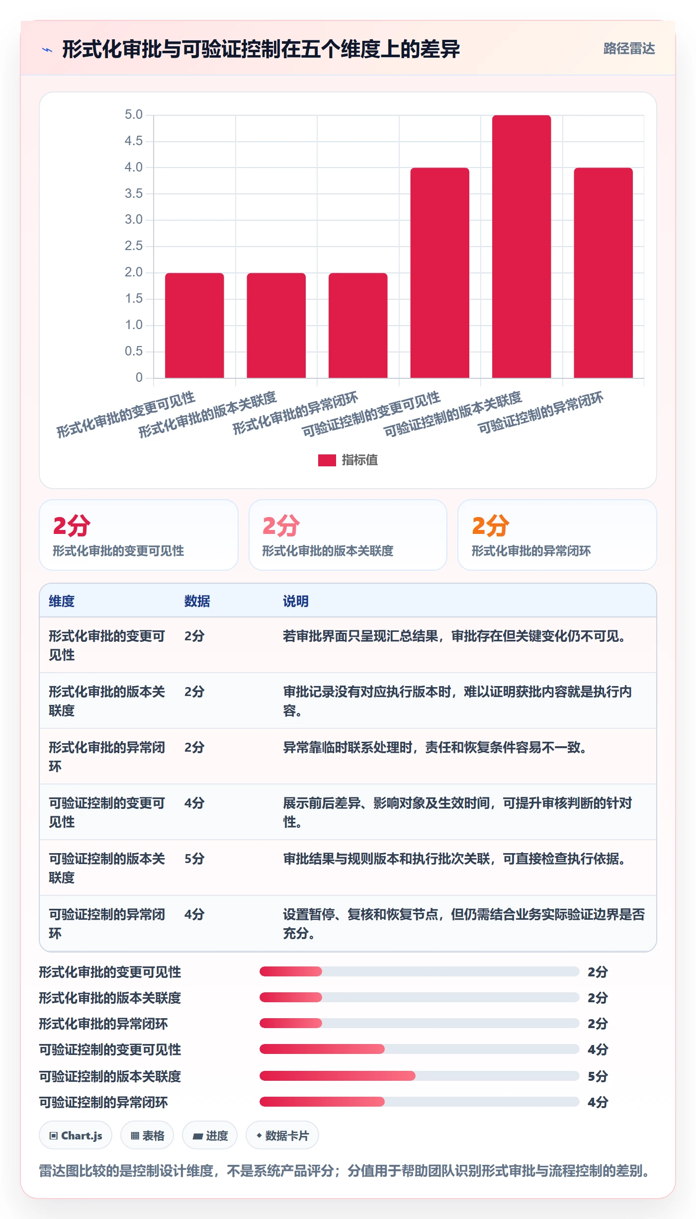 分账系统执行标准：权限风控环节如何体现流程设计