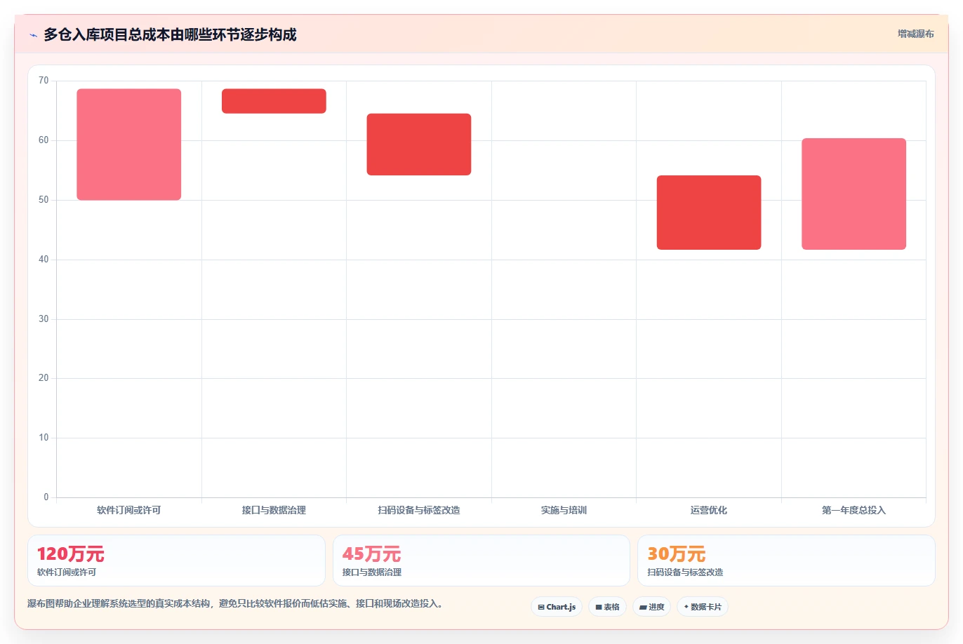 电商仓储管理：品牌零售商选型思路：多仓协同应重点评估入库上架