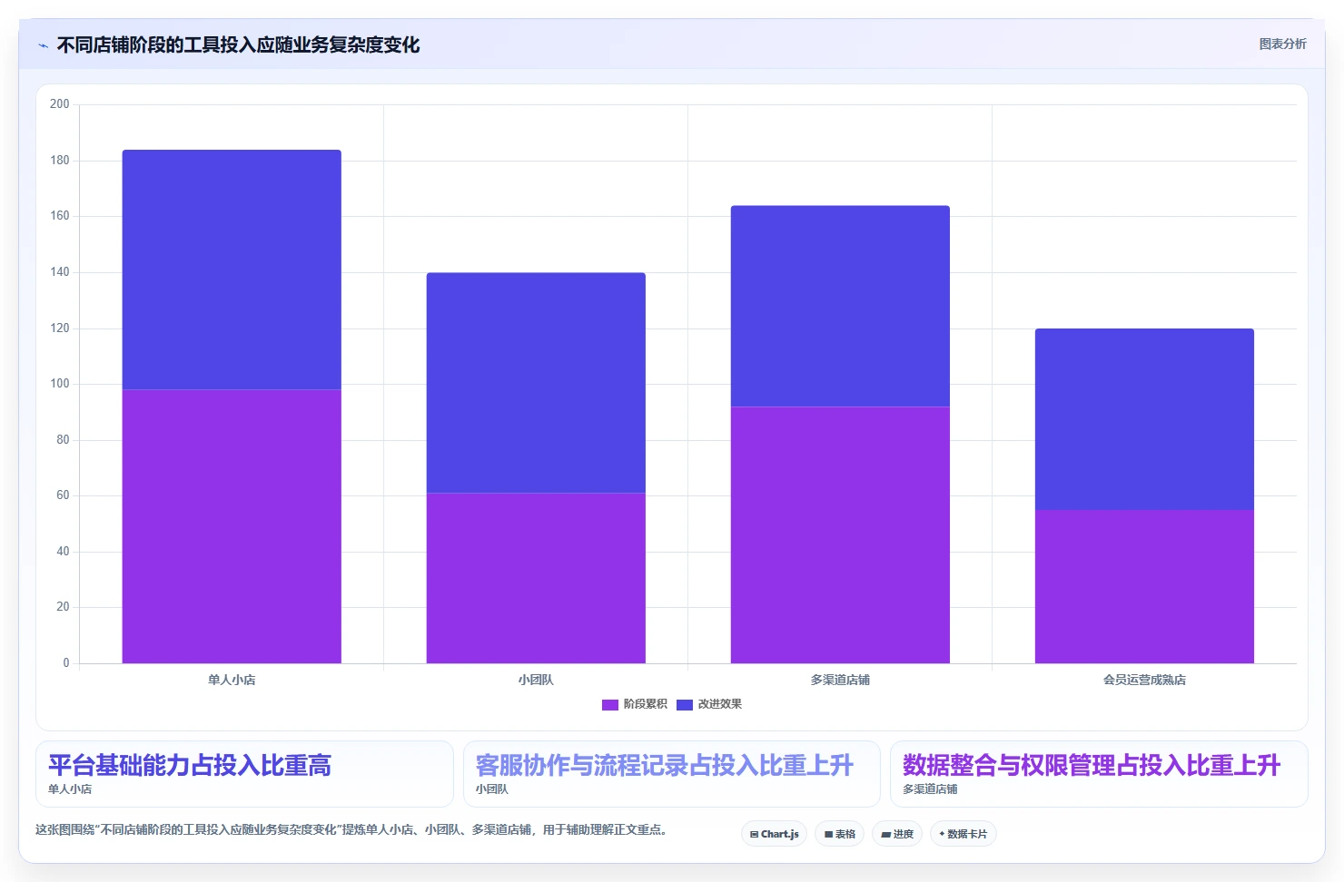 如何运营好一个店铺怎么用？用户服务场景下的工具对比拆解