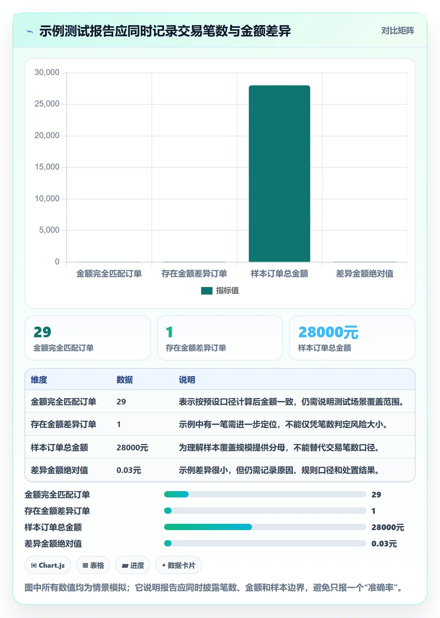 分账系统检查方法：通过多方结算评估工具对比质量