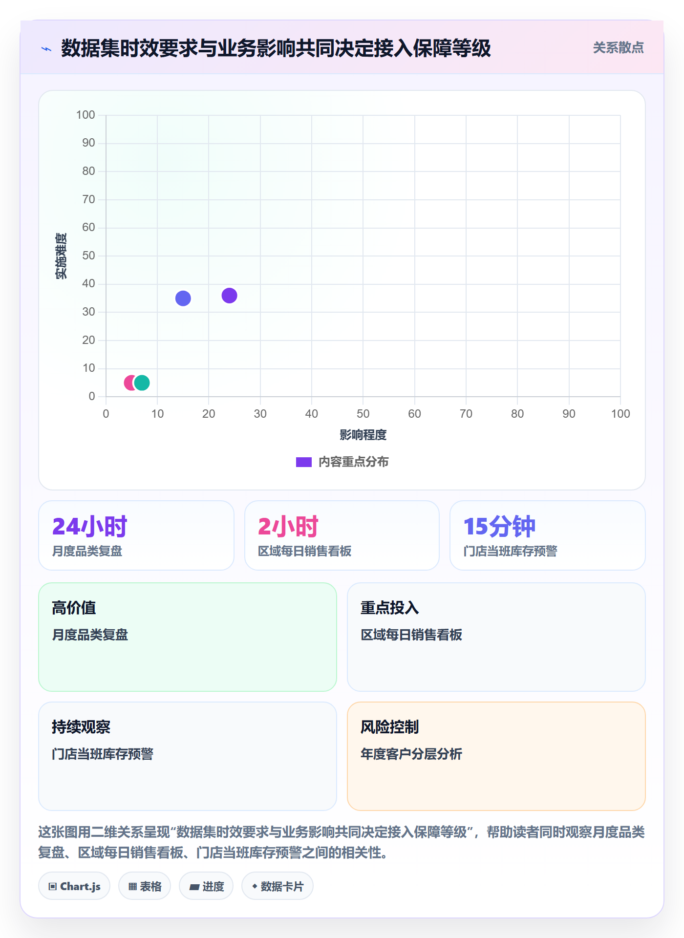 bi 平台方案设计：数据接入场景的新手避坑怎么做