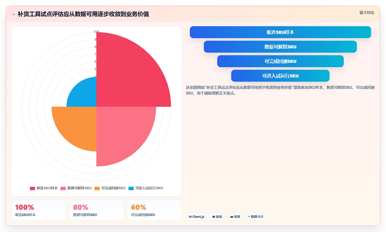仓库安全库存管理避坑指南:补货点设置环节的工具对比要注意什么