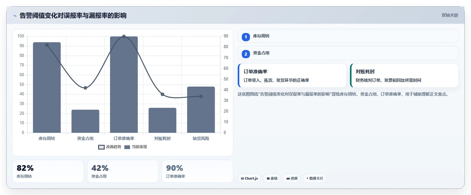 电商辅助软件：客服团队成本视角：价格监控如何避免重复工作多