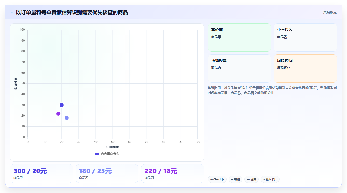 拼多多数据分析工具免费场景解析：店铺诊断中的成本控制怎么处理