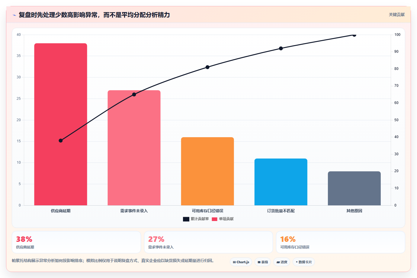 仓库安全库存管理建设路线：从采购周期到精细化运营分几步