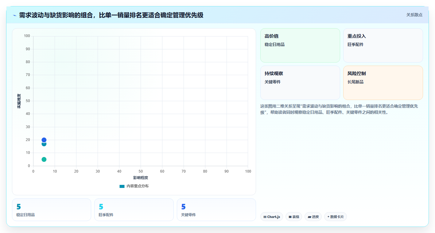 仓库安全库存管理实用方法：围绕补货点设置建立效率提升