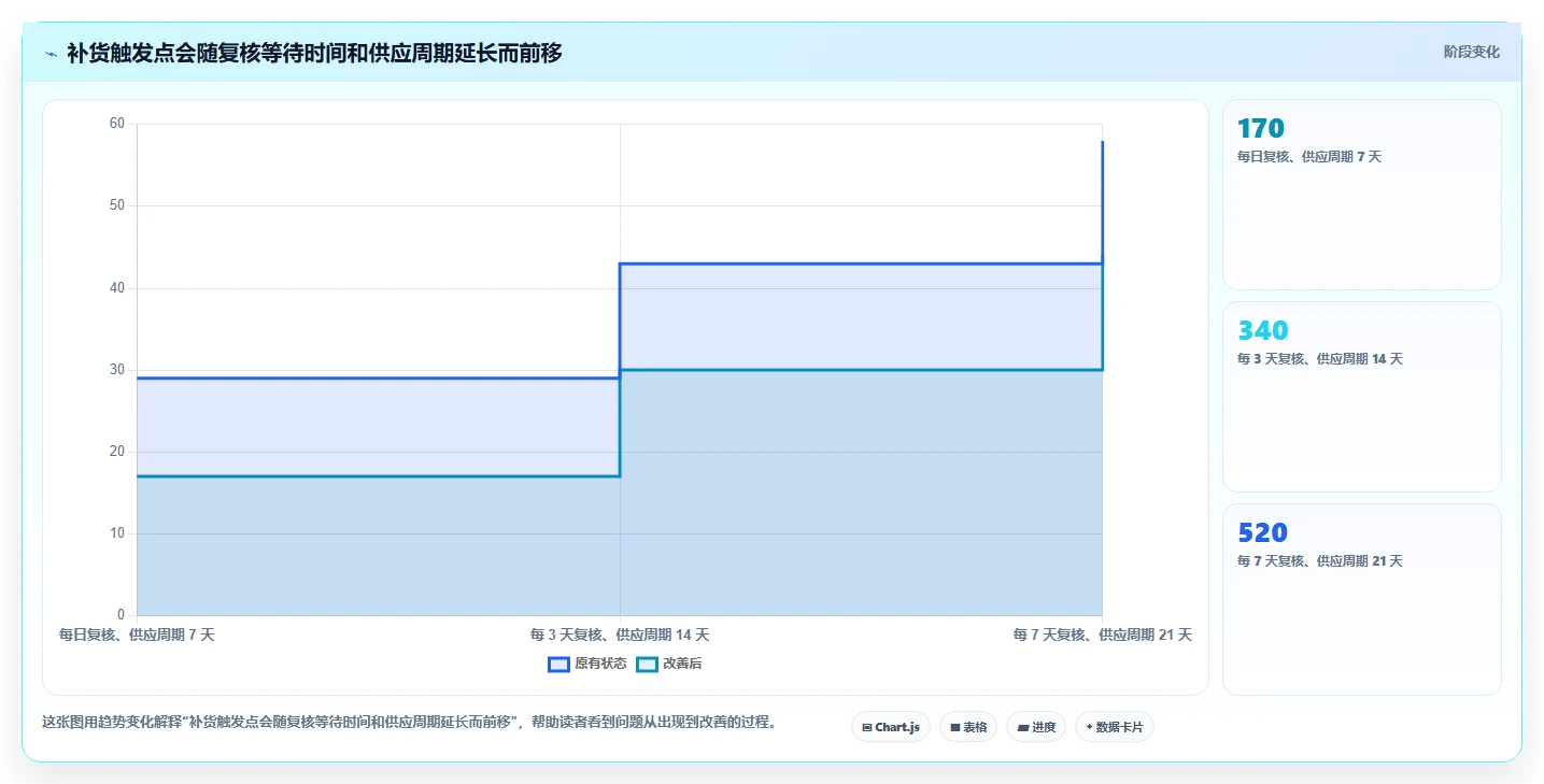 电商库存决策指南：用精细化运营判断库存结构方案