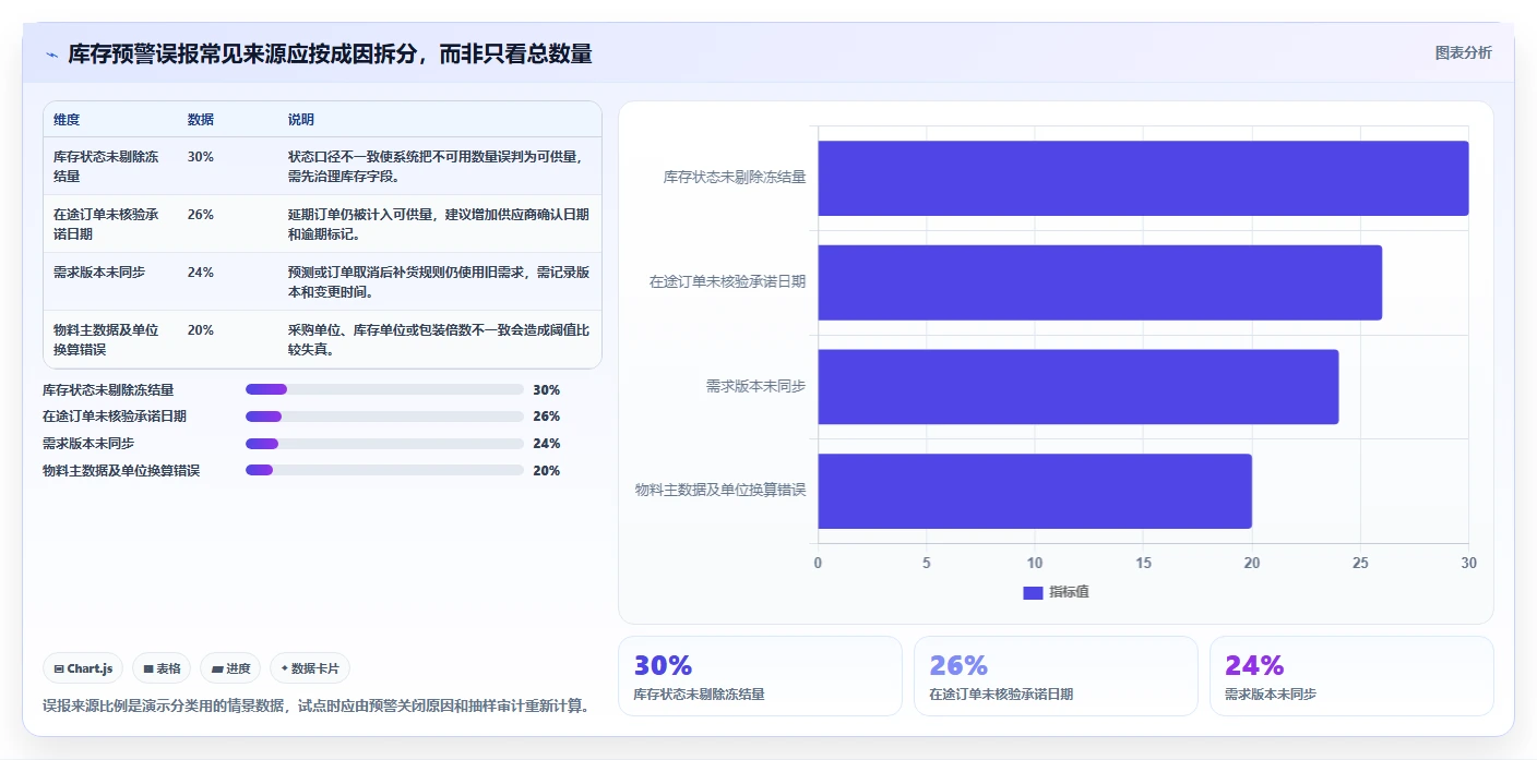 仓库安全库存管理操作手册：分级预警对应的工具对比步骤