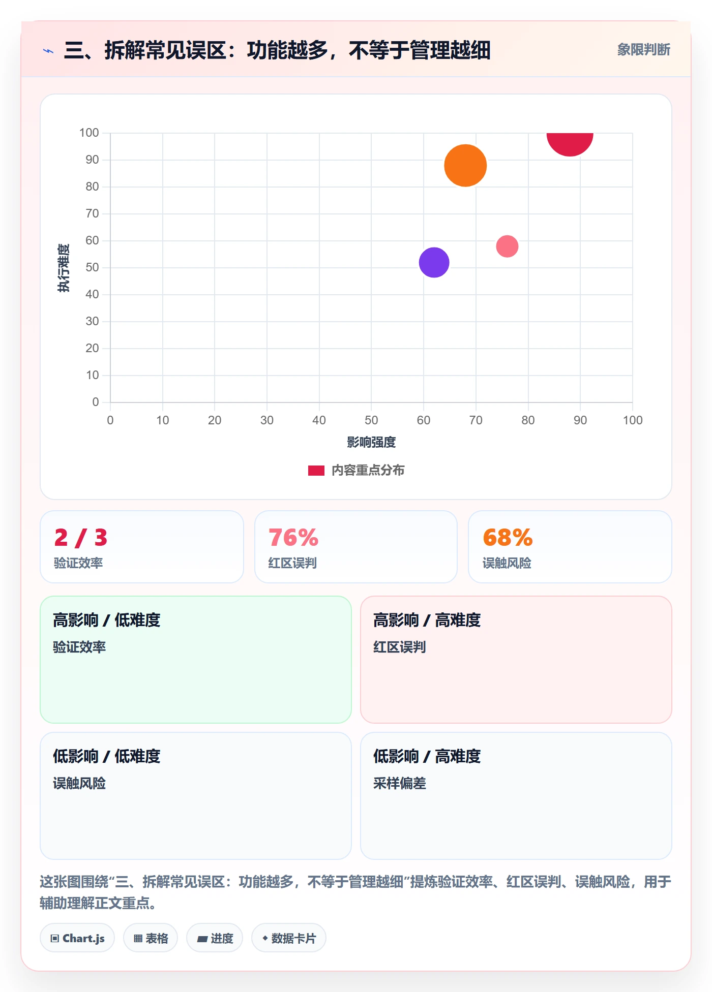 三、拆解常见误区：功能越多，不等于管理越细