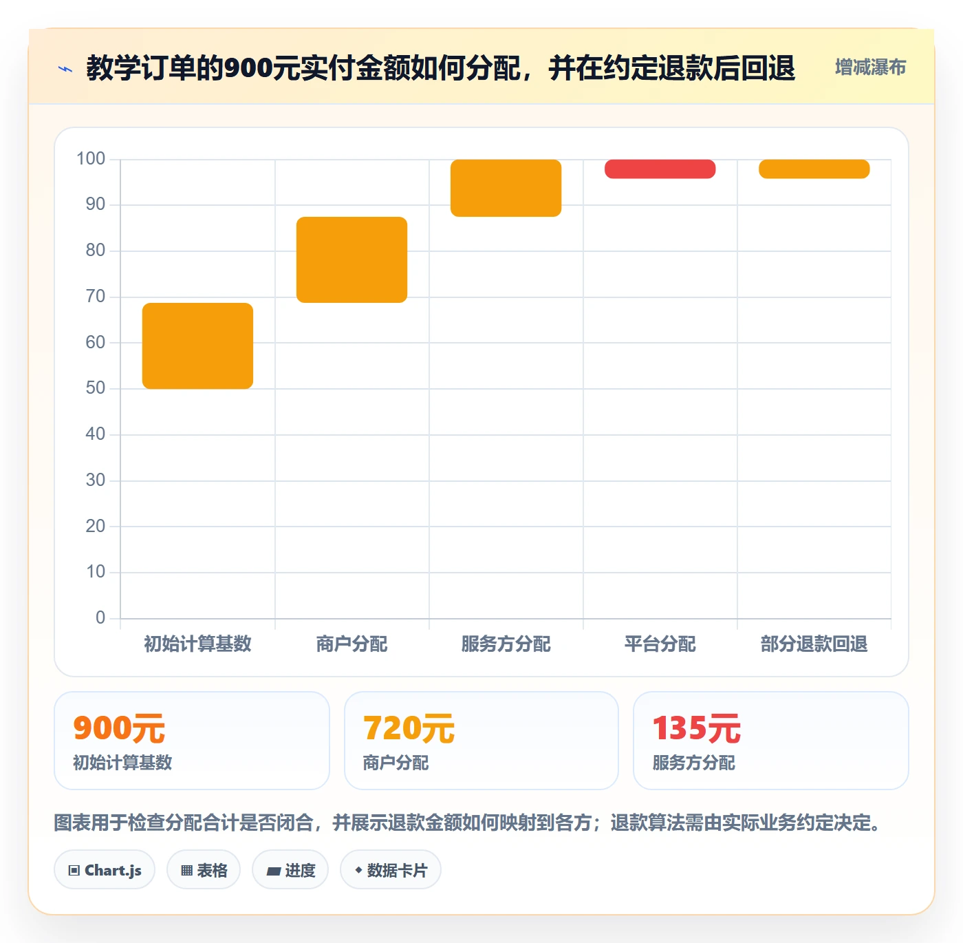 分账系统使用技巧：分账规则对应的入门指南方法