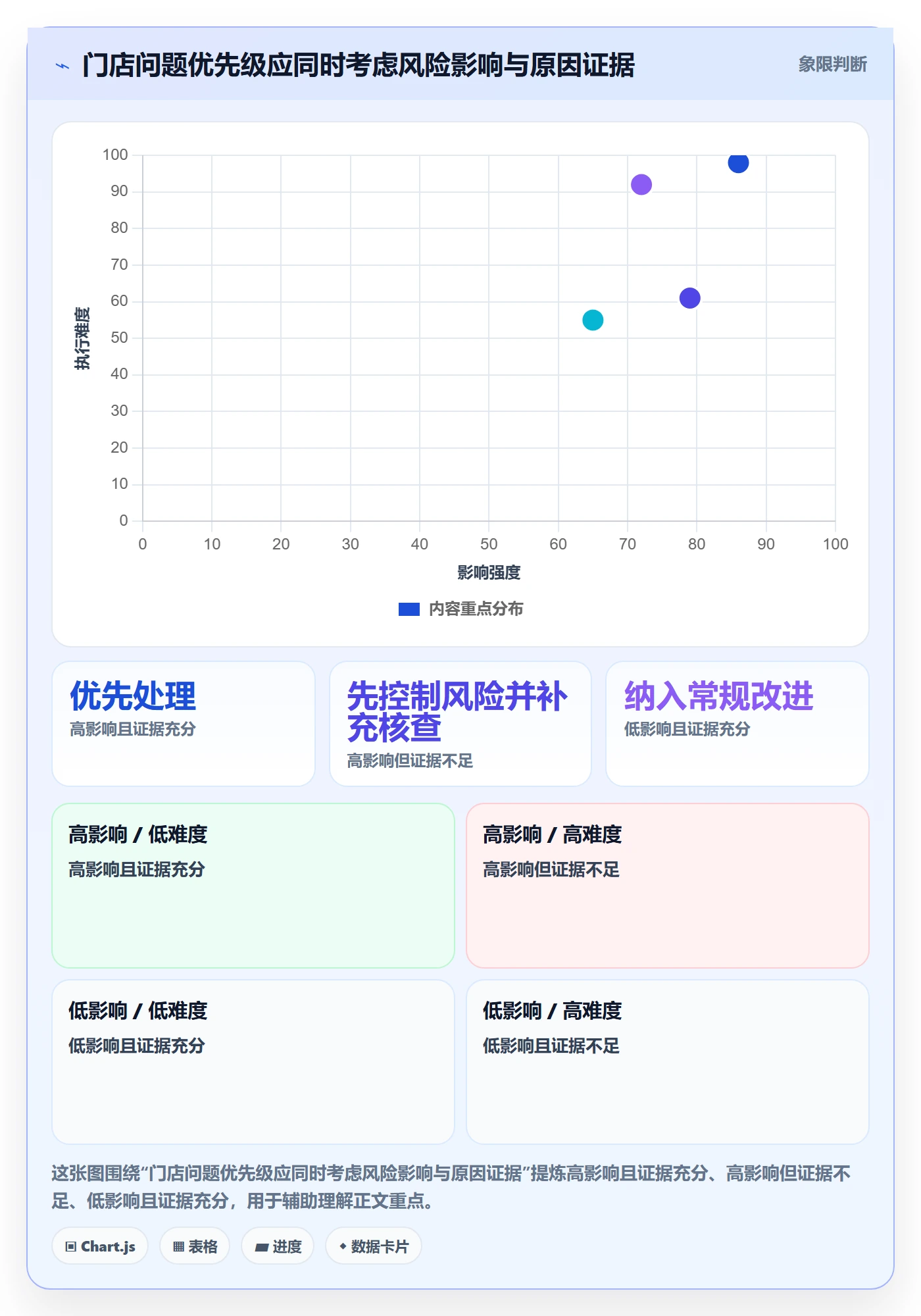 店铺运营管理优化清单：日报周报与实操教程的关键动作