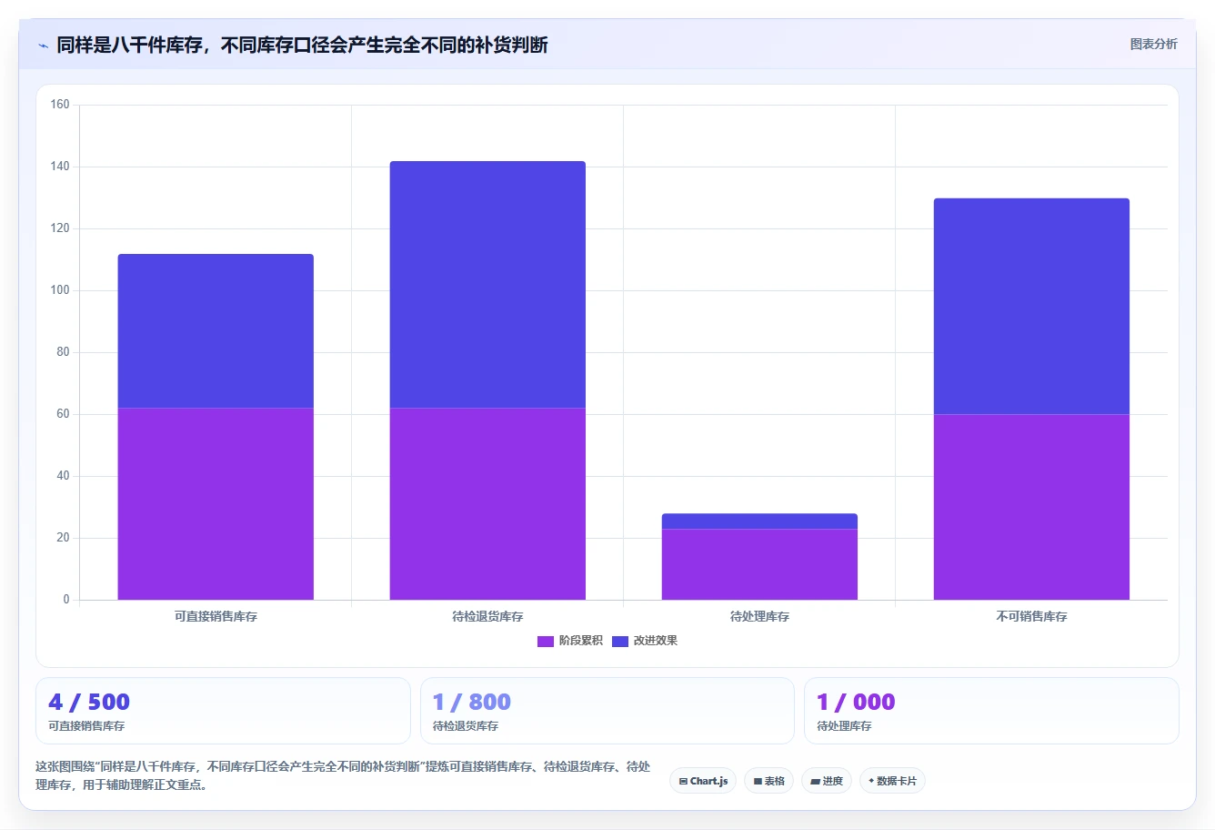 电商仓储管理：采购人员常见误区：退货处理为什么总遇到库存积压