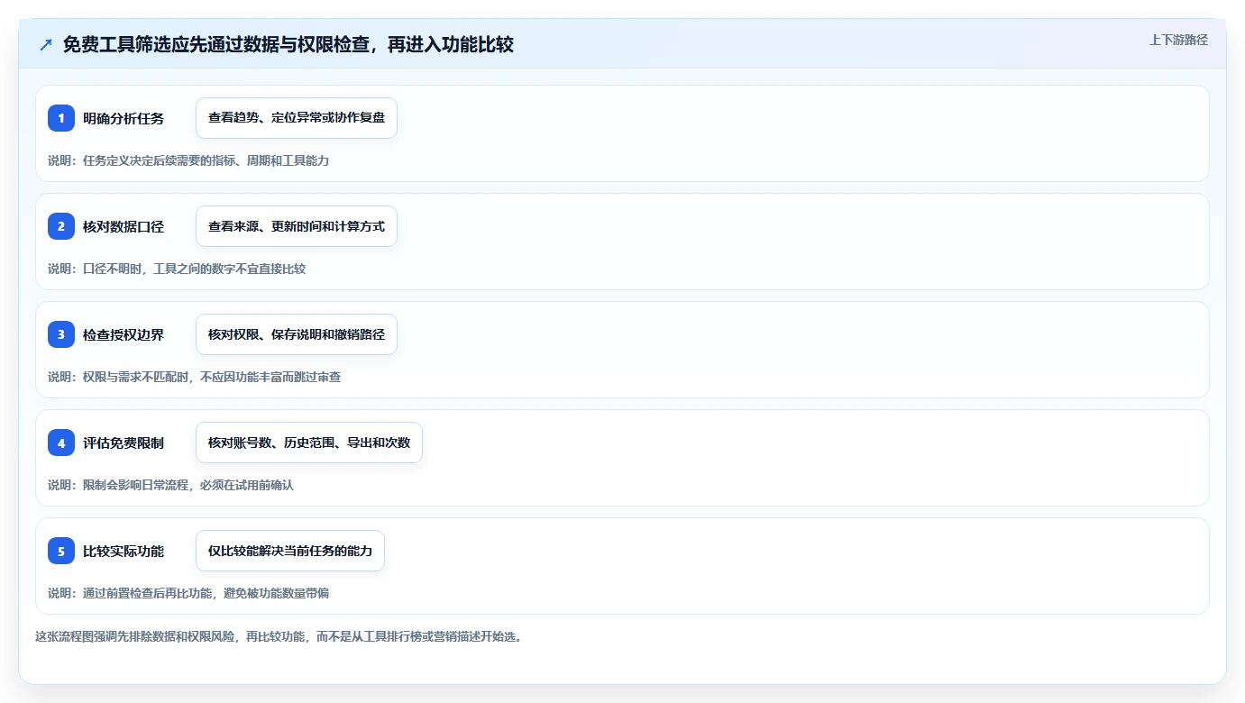 拼多多数据分析工具免费怎么选？店铺诊断相关的风险排查判断标准