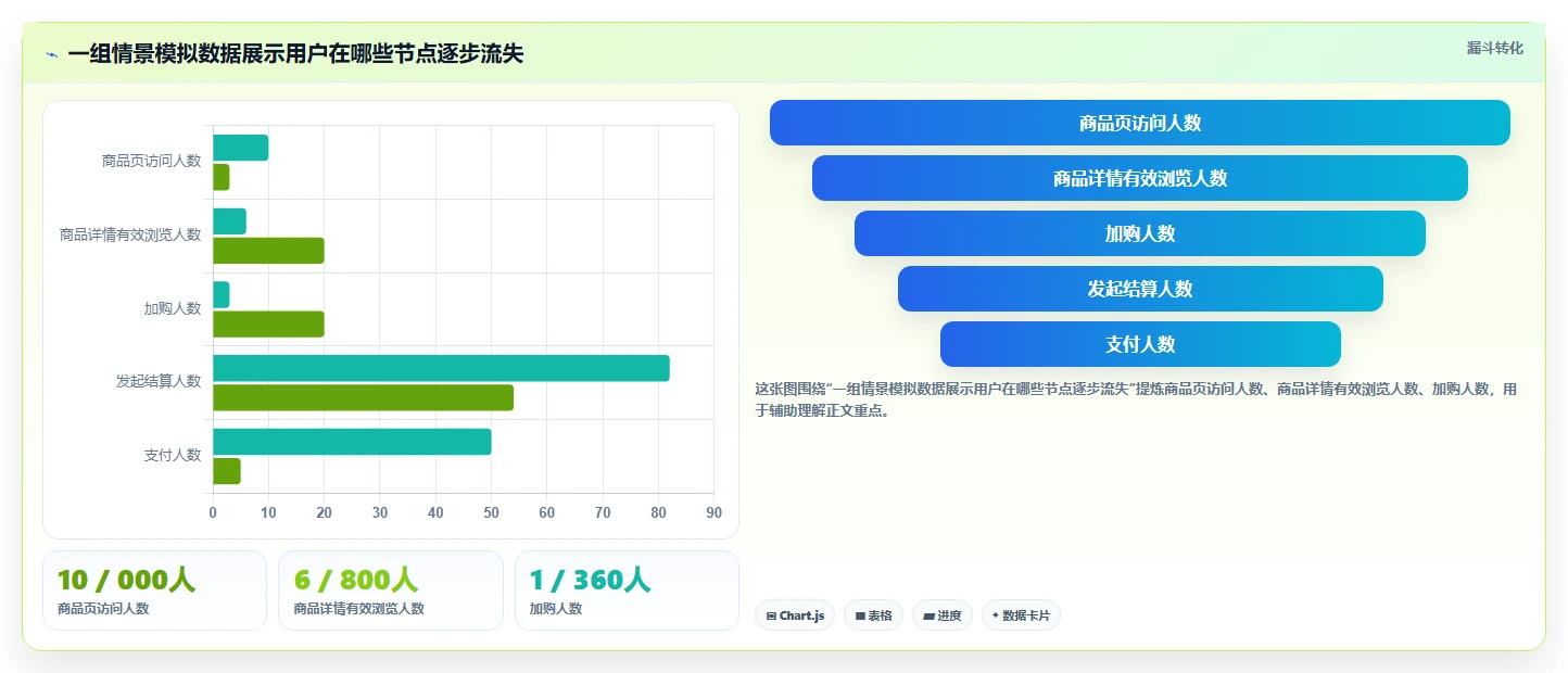 如何运营好一个店铺怎么落地？从转化优化讲清新手避坑