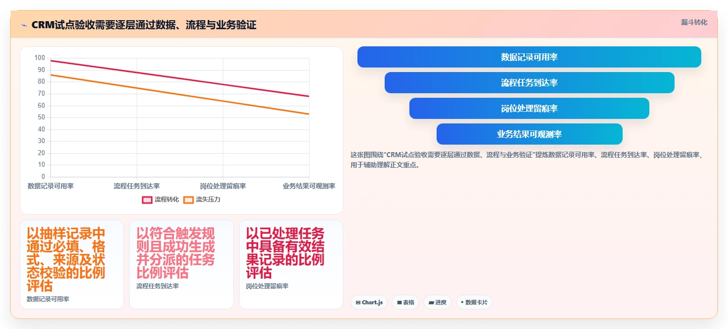 电商crm系统规划方法：数据打通与常见误区如何衔接