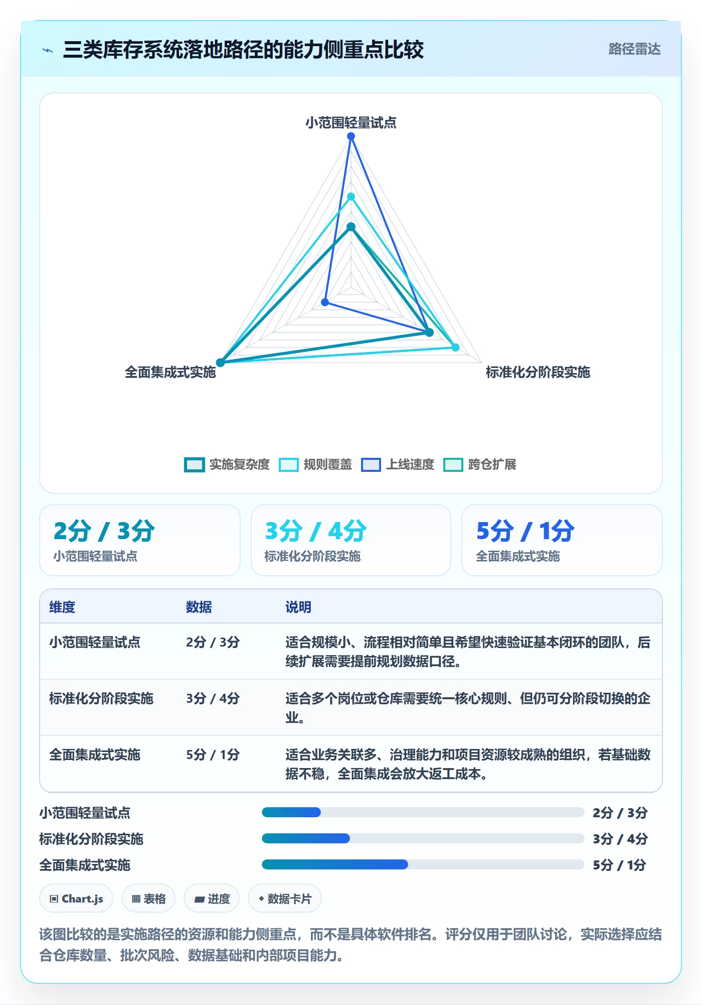 库存管理系统怎么落地?从批次管理讲清入门指南