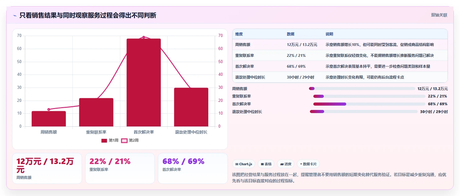 如何运营好一个店铺升级方案：用数据复盘改善用户服务