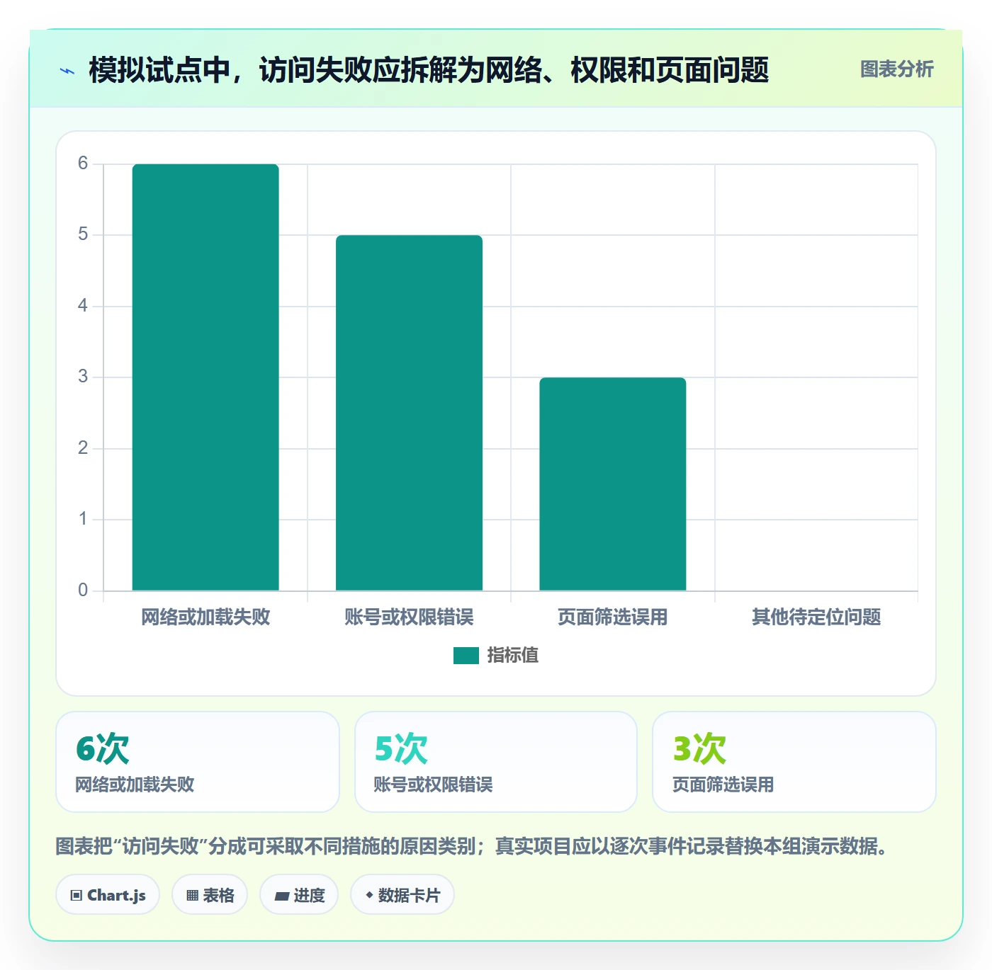 bi 平台方案设计：移动查看场景的风险排查怎么做